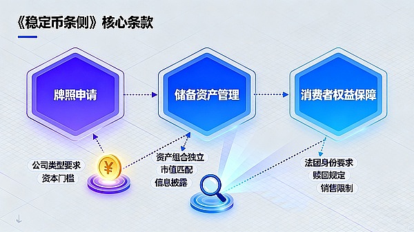 速看解读 I 香港《稳定币条例》落地---投资人的财富新风口还是挑战？