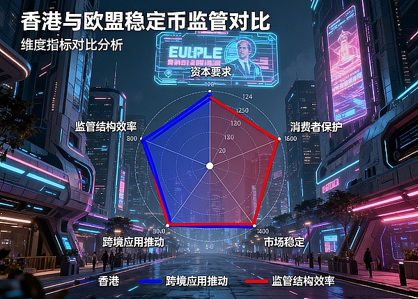 速看解读 I 香港《稳定币条例》落地---投资人的财富新风口还是挑战？