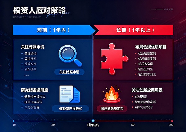 速看解读 I 香港《稳定币条例》落地---投资人的财富新风口还是挑战？