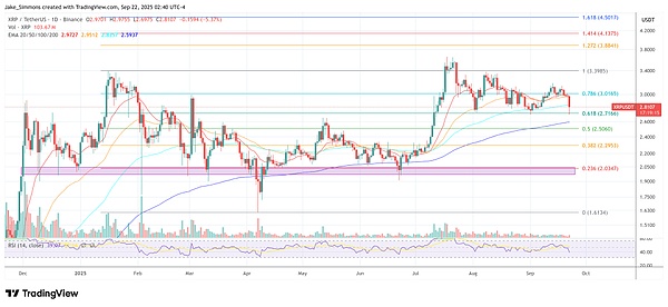 币圈热潮警报：TWT冲高回落、XRP半年或涨6倍