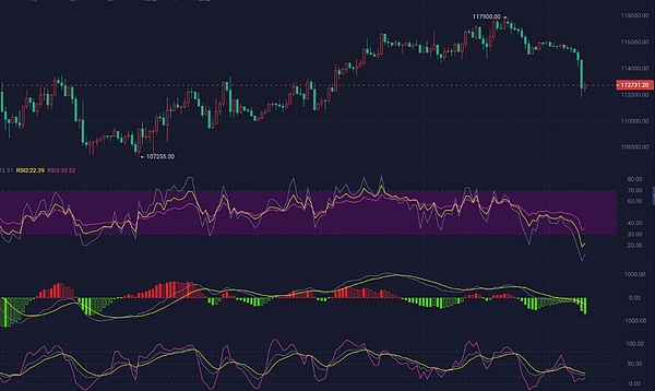 2025.9.22比特币晚间行情
