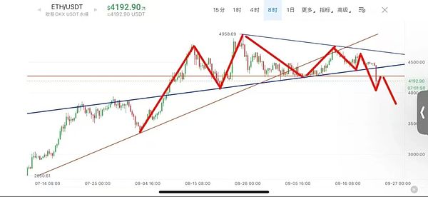 市场剧震：比特币插针至11.1万 以太坊险守4000 SOL、BNB依旧看好 WLFI、现在如何