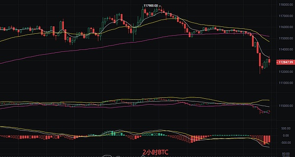 币圈丽盈：2025.9.23比特币（BTC）以太坊（ETH）最新行情分析及操作建议参考