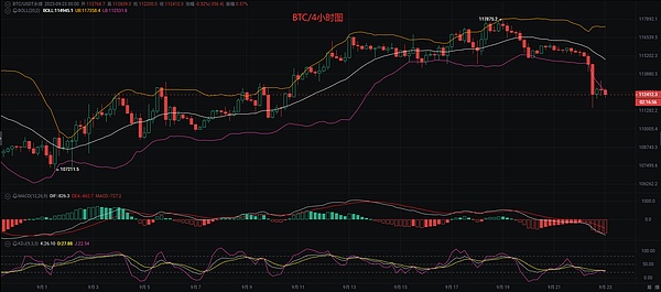 币圈币先生：9.23比特币.以太坊行情分析参考.内附策略参考