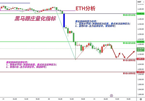 主力叛变了