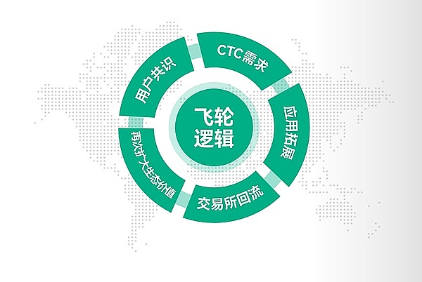 TT集团即将亮相新加坡TOKEN2049,迈向全球化战略新阶段