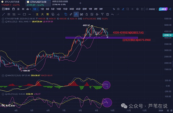 爆仓121亿,竟是牛市“刮骨疗毒”?比特币跌破10万?以太坊下杀4000?山寨获利盘疯狂出逃