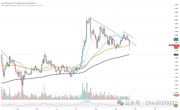 币圈集体回调 5%、BTC 守 11 万、ETH 跌穿 4400、SOL 靠 ETF 还能冲 250 美元？