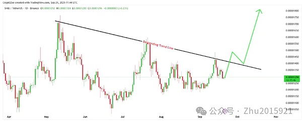 币圈集体回调 5%、BTC 守 11 万、ETH 跌穿 4400、SOL 靠 ETF 还能冲 250 美元？