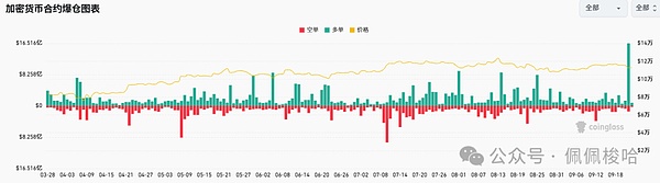 昨天为何暴跌你缓过来了吗是“黄金坑”比特币假跌洗盘以太坊是诱空还是真跌