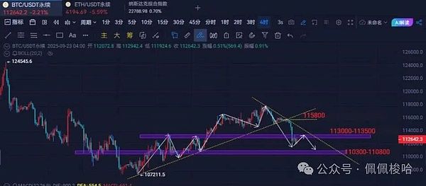 昨天为何暴跌你缓过来了吗是“黄金坑”比特币假跌洗盘以太坊是诱空还是真跌