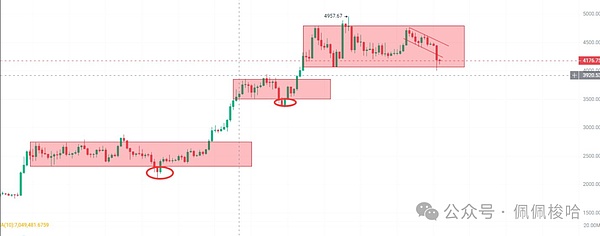 昨天为何暴跌你缓过来了吗是“黄金坑”比特币假跌洗盘以太坊是诱空还是真跌