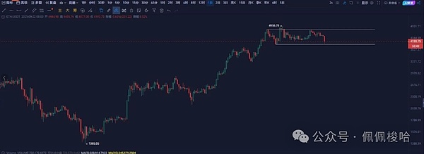 昨天为何暴跌你缓过来了吗是“黄金坑”比特币假跌洗盘以太坊是诱空还是真跌