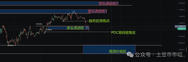 牛市陷阱!比特币下探11万,以太坊跌破4000!抄底还是跑路?SZN翻倍!XPL下个ASTER?