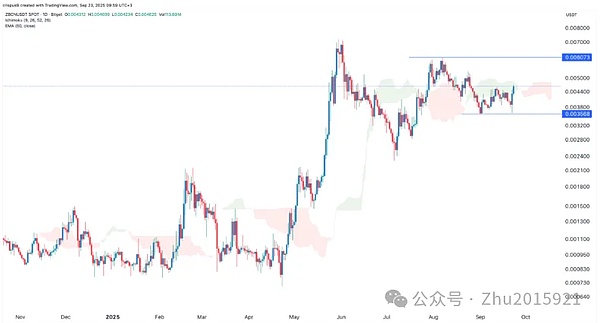 币圈十月要炸？ BTC冲14 万、AVAX 靠 5.5 亿金库起飞、ZBCN、AIC逆势抗跌