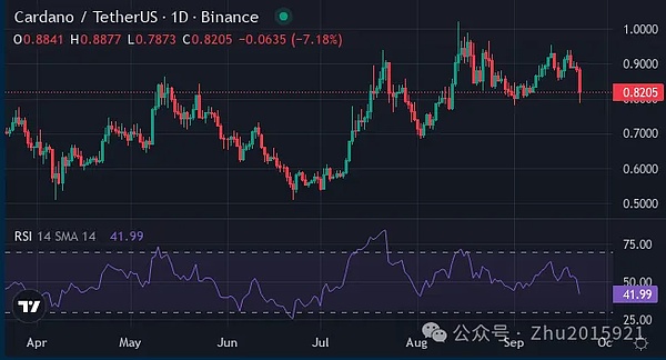 币圈十月要炸？ BTC冲14 万、AVAX 靠 5.5 亿金库起飞、ZBCN、AIC逆势抗跌