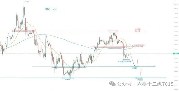 牛市还在、BTC 插针后十月要冲新行情、BNB 偷偷涨 10%、DOGE ETF 又有新动静