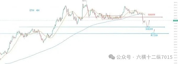 牛市还在、BTC 插针后十月要冲新行情、BNB 偷偷涨 10%、DOGE ETF 又有新动静