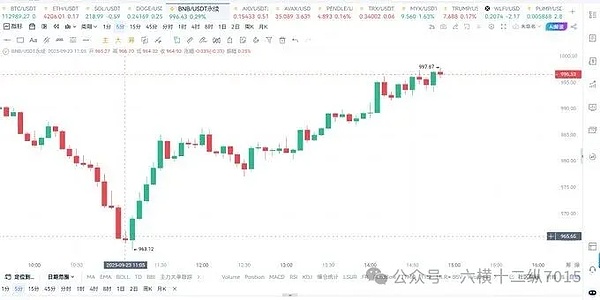 牛市还在、BTC 插针后十月要冲新行情、BNB 偷偷涨 10%、DOGE ETF 又有新动静