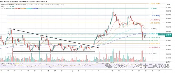 牛市还在、BTC 插针后十月要冲新行情、BNB 偷偷涨 10%、DOGE ETF 又有新动静