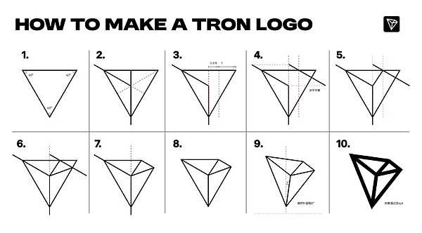 八年首次焕新：波场TRON启用新LOGO  开启Web3.0新篇章