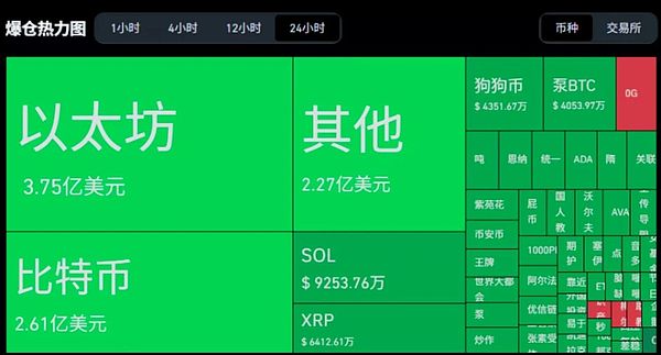 鲍威尔今晚讲话临近14.4亿美元爆仓血雨BTC方向难测ETH关键守位SOLDOGEXRPLTC迎ETF大考
