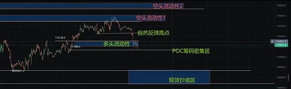 鲍威尔今晚讲话临近14.4亿美元爆仓血雨BTC方向难测ETH关键守位SOLDOGEXRPLTC迎ETF大考