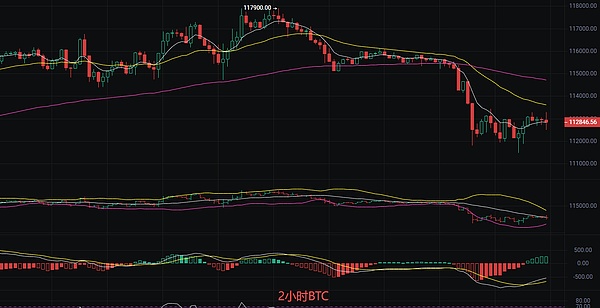 币圈丽盈：2025.9.24比特币（BTC）以太坊（ETH）最新行情分析及操作建议参考