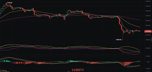 币圈丽盈：2025.9.24比特币（BTC）以太坊（ETH）最新行情分析及操作建议参考