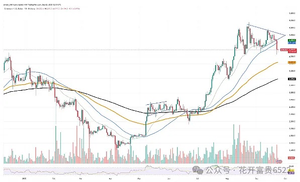 币圈多空厮杀、BTC 震荡能高空低多、ETH 险破 4000、SOL、XRP、SHIB、PEPE是抄底机会？