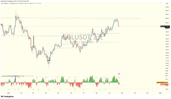 币圈多空厮杀、BTC 震荡能高空低多、ETH 险破 4000、SOL、XRP、SHIB、PEPE是抄底机会？