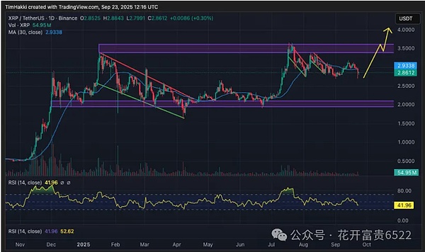 币圈多空厮杀、BTC 震荡能高空低多、ETH 险破 4000、SOL、XRP、SHIB、PEPE是抄底机会？