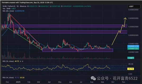 币圈多空厮杀、BTC 震荡能高空低多、ETH 险破 4000、SOL、XRP、SHIB、PEPE是抄底机会？