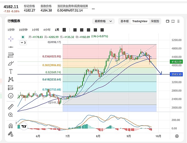 比特币（BTC）与以太坊（ETH）2025年9月24日行情分析