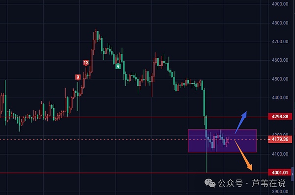 鲍威尔放鹰!比特币11.3万难破?以太坊今晚变盘!UXLINK追龙24612刀!下一个万倍币要炸