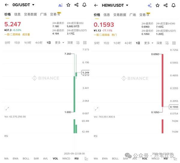 鲍威尔放鹰!比特币11.3万难破?以太坊今晚变盘!UXLINK追龙24612刀!下一个万倍币要炸