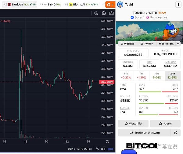 鲍威尔放鹰!比特币11.3万难破?以太坊今晚变盘!UXLINK追龙24612刀!下一个万倍币要炸