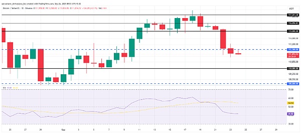 币圈一天跌没320亿、BTC破位、IP狂泻24%、OKB、AVAX、ZBCN却逆势飙涨、抄底机会来了？