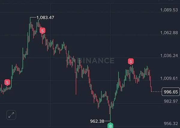 币圈一天跌没320亿、BTC破位、IP狂泻24%、OKB、AVAX、ZBCN却逆势飙涨、抄底机会来了？