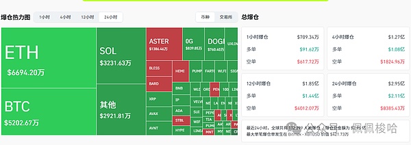 老鲍发言降息无望比特币反弹疲软以太坊拉垮市场绝望你狂赚