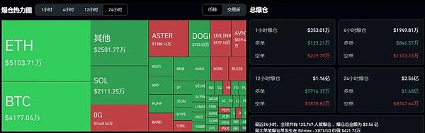 BTC爆仓潮未平 ETH横盘待破局 PEPE酝酿200%反弹 0G狂飙、HEMI跳水、牛市是割肉还是机会