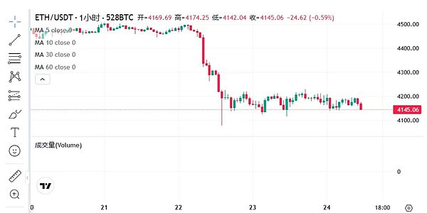 BTC爆仓潮未平 ETH横盘待破局 PEPE酝酿200%反弹 0G狂飙、HEMI跳水、牛市是割肉还是机会