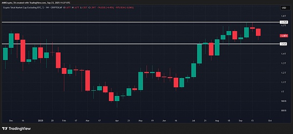 BTC守稳高位、山寨币轮换减弱、DOGE与SHIB在迷雾中释放看涨信号