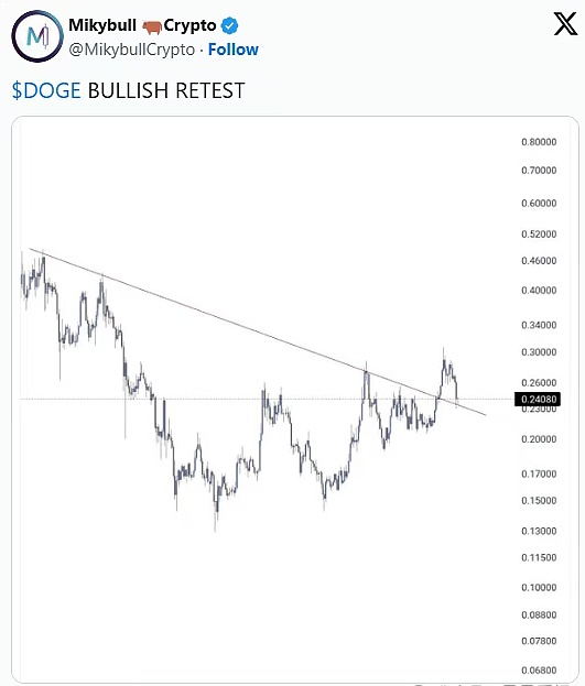 BTC守稳高位、山寨币轮换减弱、DOGE与SHIB在迷雾中释放看涨信号