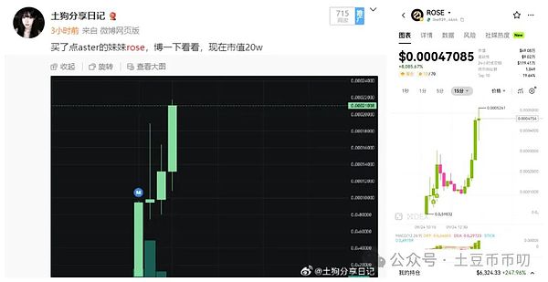 血洗之后!置换比特币黄金期!以太坊去5000还是3000?ROSE\GIGGLE暴涨!CZ喊单