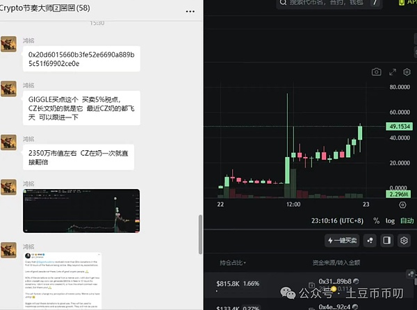 血洗之后!置换比特币黄金期!以太坊去5000还是3000?ROSE\GIGGLE暴涨!CZ喊单