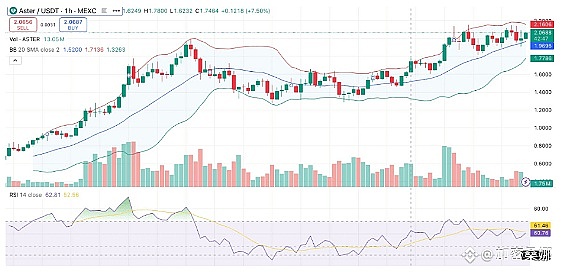 BTC 九月又 “反水”、MNT、ASTER 逆势飙、现在能抄山寨吗？美股黄金都飞了、币圈还远吗？