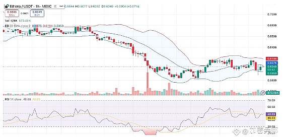 BTC 九月又 “反水”、MNT、ASTER 逆势飙、现在能抄山寨吗？美股黄金都飞了、币圈还远吗？
