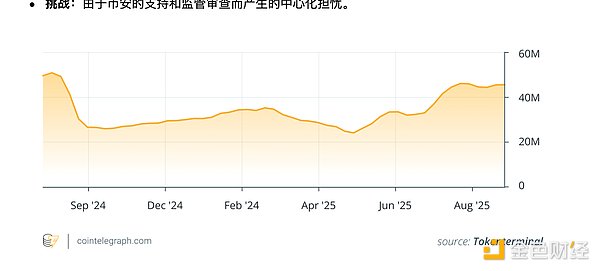 2025 年增长最快的十大区块链：谁是新晋之王