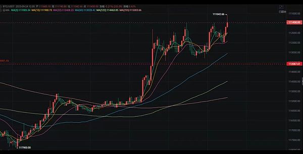鲍威尔一语引震荡 BTC守关口 ETH或迎爆发契机 Rose崛起+GIGGLE暴涨 牛市机会还是陷阱